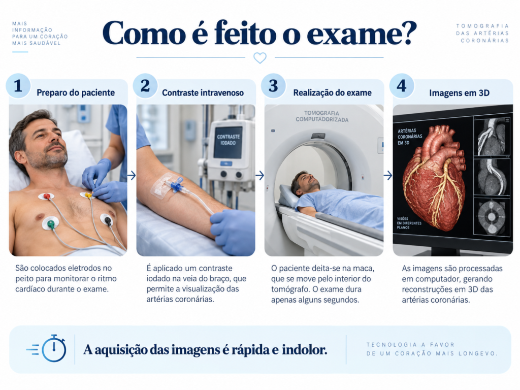 realização angiotomografia
