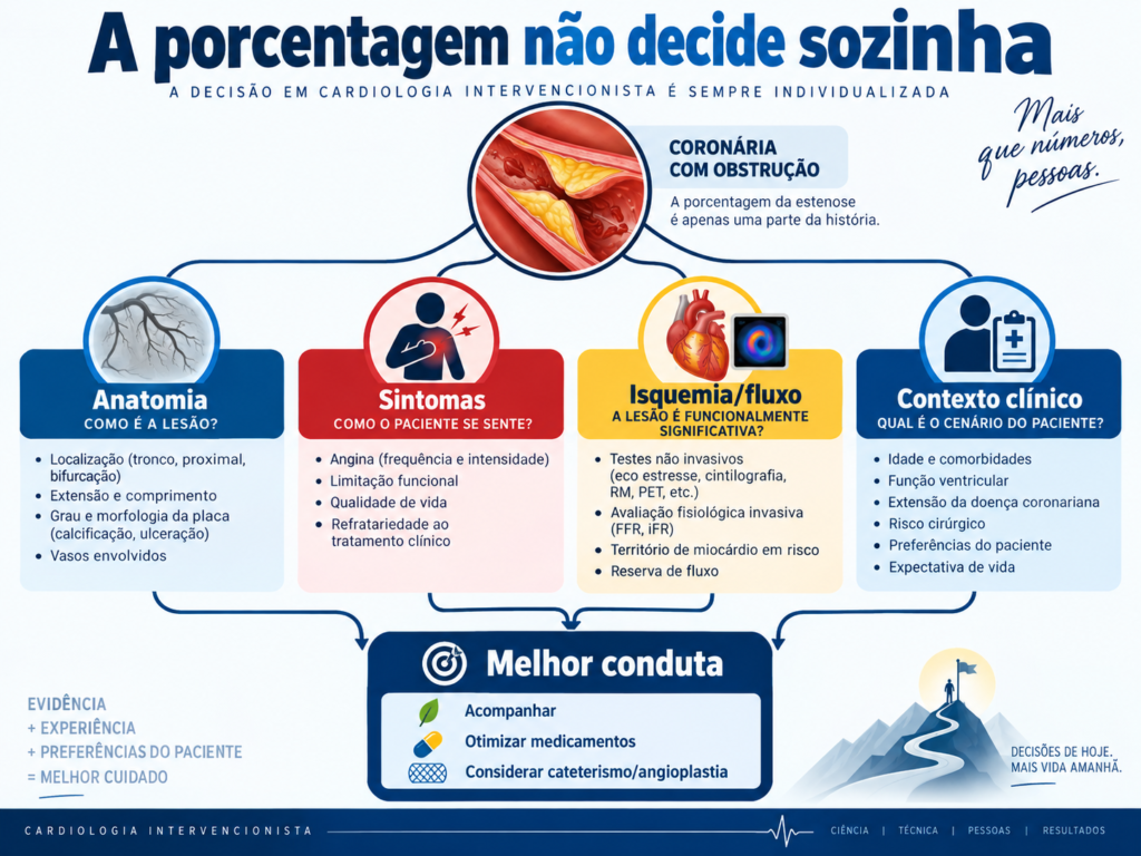 tratamento
