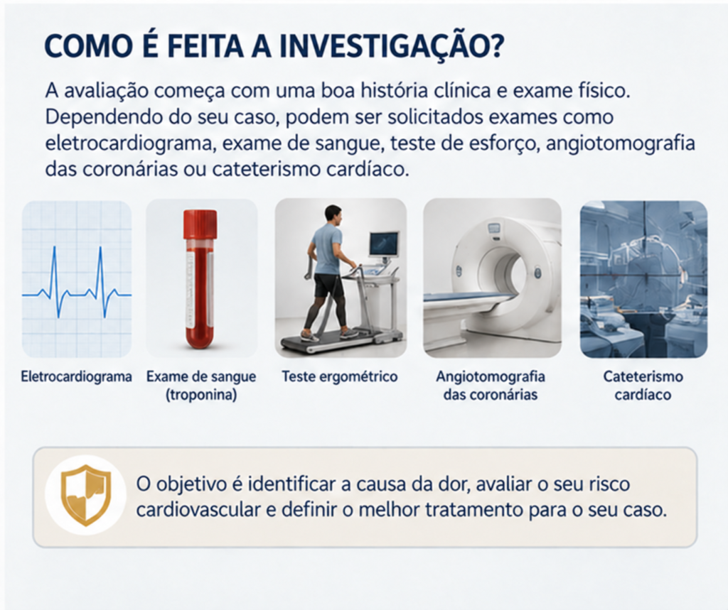 Investigação